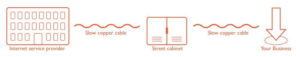 Asymmetric Digital Subscriber Line - ADSL - explainer